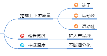 白帽站群优化与SEO运营策略(黑帽SEO优化推广)